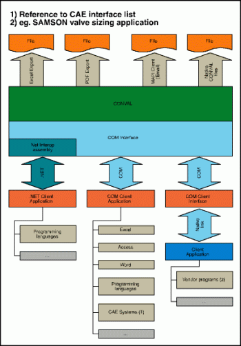 Figure 2. Conval Tool description
